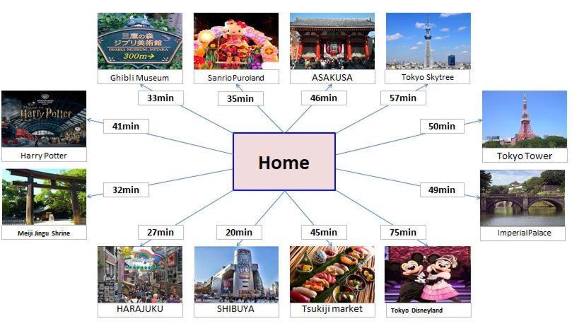 Apartmán Shinjuku12Min Shibuya15Min Max10Ppi Free-Wifi Prefektura Tokio Exteriér fotografie